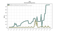 Payments For Repurchase Of Common Stock