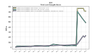 Finite Lived Intangible Assets Accumulated Amortization