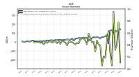 Net Income Loss