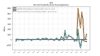 Net Cash Provided By Used In Financing Activities