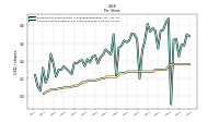 Common Stock Dividends Per Share Declared