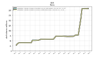 Weighted Average Number Of Shares Outstanding Basic