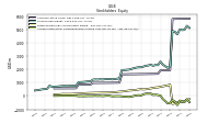 Accumulated Other Comprehensive Income Loss Net Of Tax