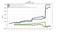 Retained Earnings Accumulated Deficit