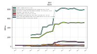 Derivative Assets