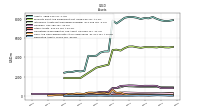 Inventory Net