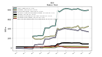 Cash And Cash Equivalents At Carrying Value