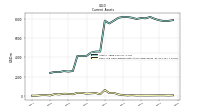 Cash And Cash Equivalents At Carrying Value
