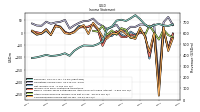 Comprehensive Income Net Of Tax