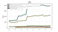 Dividends Payable Current And Noncurrent