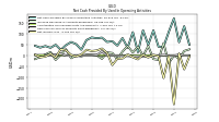 Net Income Loss