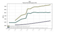 Accumulated Depreciation Depletion And Amortization Property Plant And Equipment