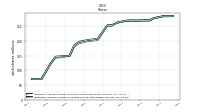 Weighted Average Number Of Diluted Shares Outstanding