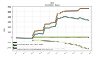 Retained Earnings Accumulated Deficit