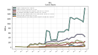 Prepaid Expense And Other Assets Current