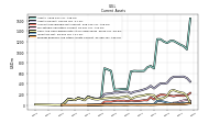 Other Assets Current