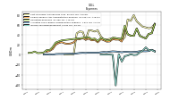 Allocated Share Based Compensation Expense