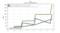 Finite Lived Intangible Assets Net