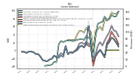 Net Income Loss