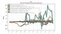 Increase Decrease In Accounts Receivable