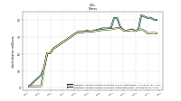 Weighted Average Number Of Shares Outstanding Basic