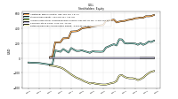 Retained Earnings Accumulated Deficit