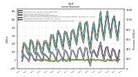 Other Comprehensive Income Loss Net Of Tax