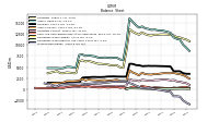 Stockholders Equity