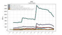 Prepaid Expense And Other Assets Current