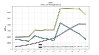 Finite Lived Intangible Assets Net