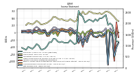 Net Income Loss