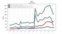 Inventory Work In Process Net Of Reserves