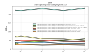 Lessee Operating Lease Liability Payments Due Year Four