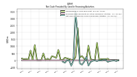 Net Cash Provided By Used In Financing Activities