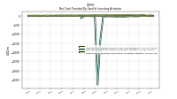 Payments For Proceeds From Other Investing Activities