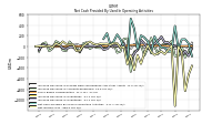 Net Income Loss