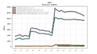 Deferred Income Tax Liabilities Net