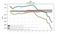 Retained Earnings Accumulated Deficit