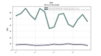 Allowance For Doubtful Accounts Receivable Current