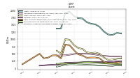 Intangible Assets Net Excluding Goodwill