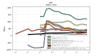 Intangible Assets Net Excluding Goodwill