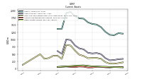 Other Assets Current