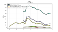 Accounts Receivable Net Current