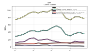 Accounts Payable Current