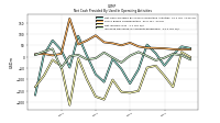 Increase Decrease In Accounts Receivable
