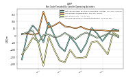 Net Income Loss