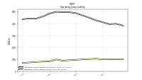 Operating Lease Liability Current