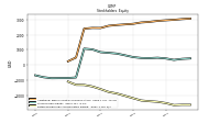 Retained Earnings Accumulated Deficit