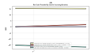 Net Cash Provided By Used In Investing Activities