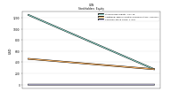 Common Stock Value